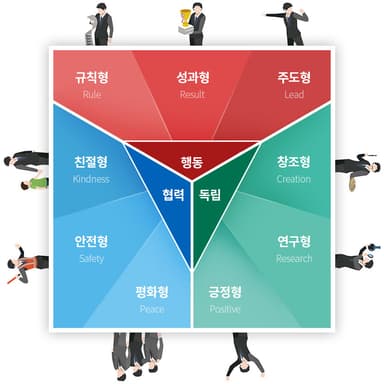 Using Prejudice in Development Team Management